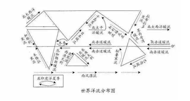 高中地理，关于洋流必须掌握的考点，你都知道多少？