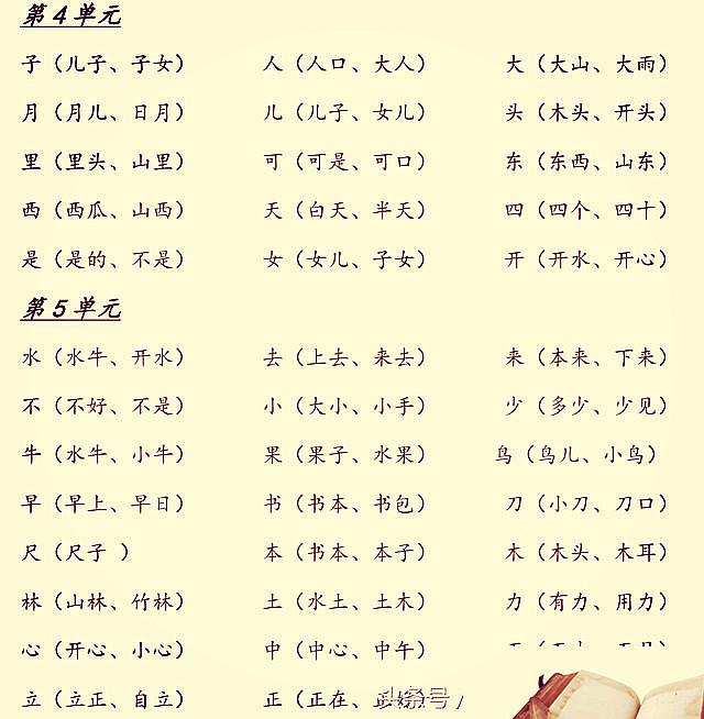 小学一年级语文期末知识点汇总