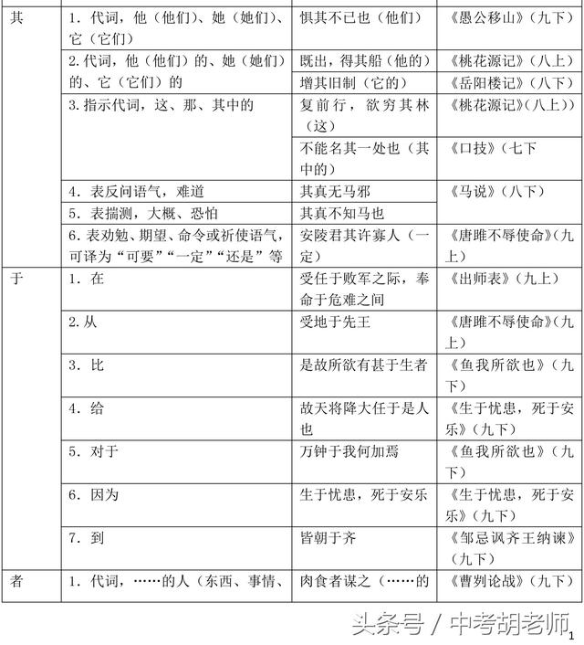 人教版初中语文教材常见文言虚词归纳