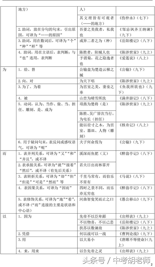 人教版初中语文教材常见文言虚词归纳