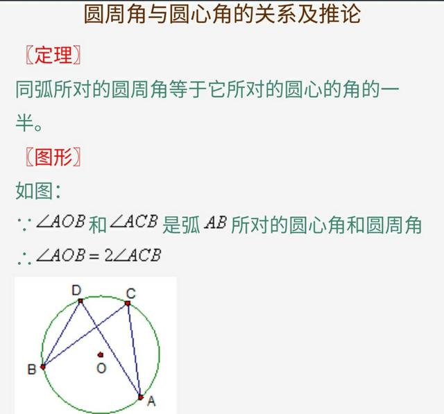 九年级圆知识点总结归纳总复习，吃透这份资料将解决试卷所有难题