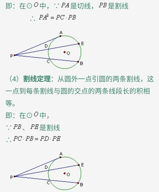 九年级圆知识点总结归纳总复习，吃透这份资料将解决试卷所有难题