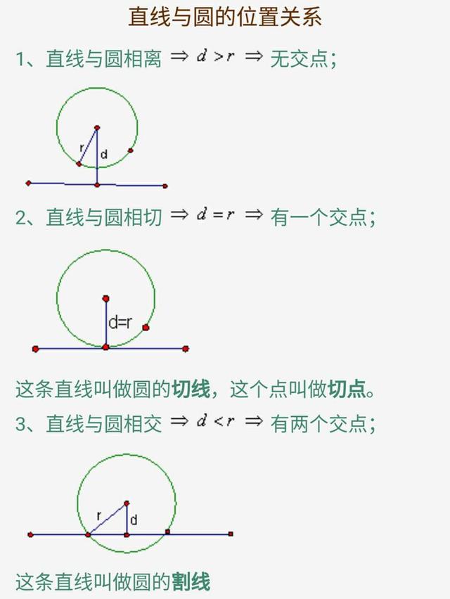 九年级圆知识点总结归纳总复习，吃透这份资料将解决试卷所有难题