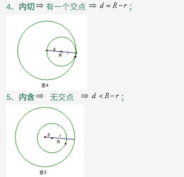 九年级圆知识点总结归纳总复习，吃透这份资料将解决试卷所有难题