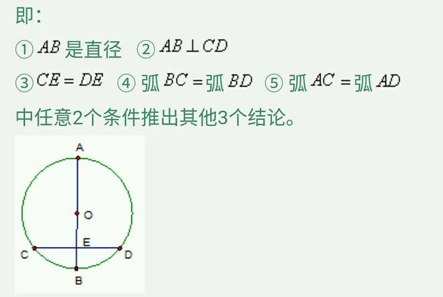 九年级圆知识点总结归纳总复习，吃透这份资料将解决试卷所有难题