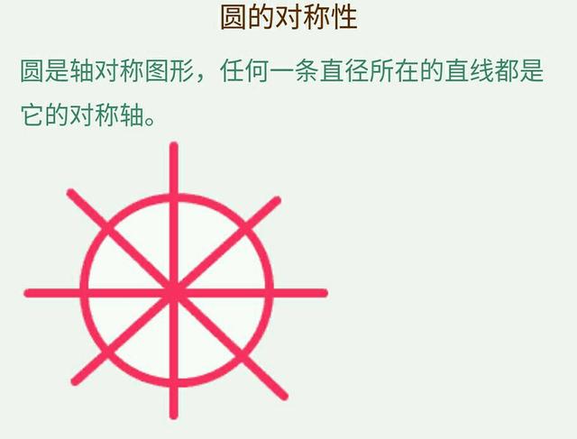 九年级圆知识点总结归纳总复习，吃透这份资料将解决试卷所有难题