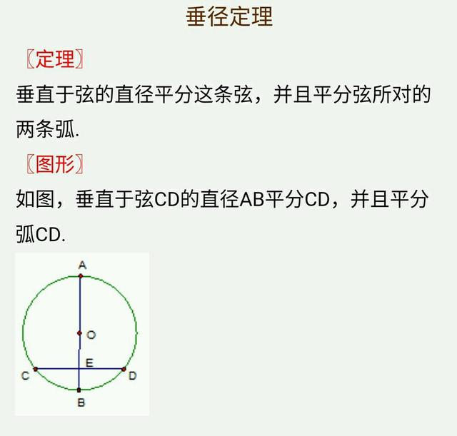 九年级圆知识点总结归纳总复习，吃透这份资料将解决试卷所有难题