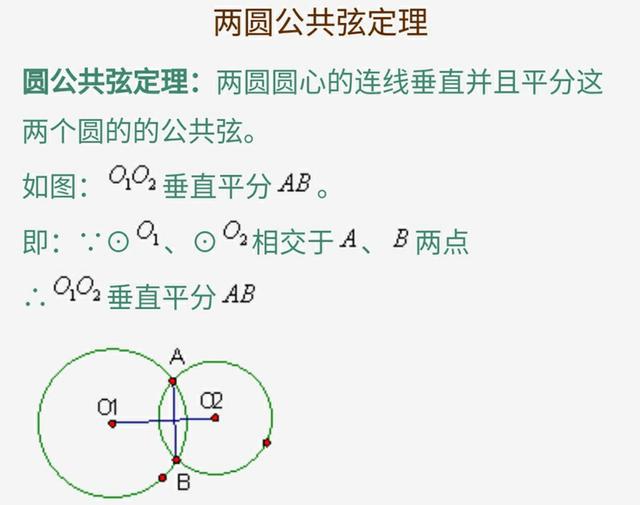 九年级圆知识点总结归纳总复习，吃透这份资料将解决试卷所有难题