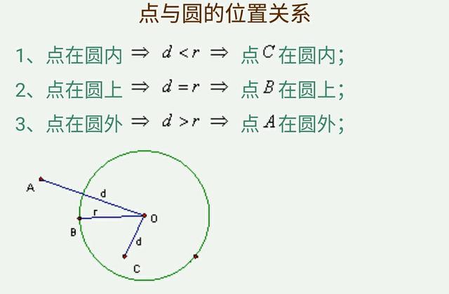 九年级圆知识点总结归纳总复习，吃透这份资料将解决试卷所有难题