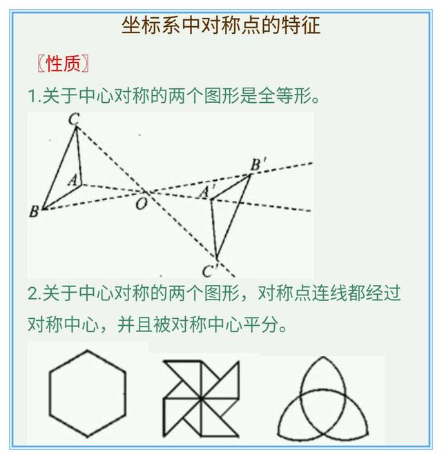 初中数学图形的旋转知识点总复习，尽快收藏，帮孩子攻克中考难题