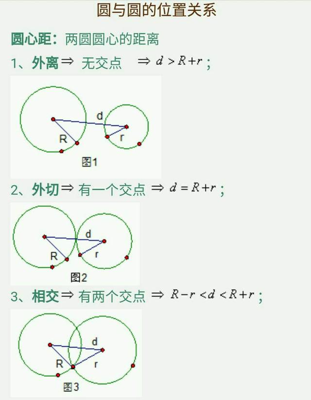 九年级圆知识点总结归纳总复习，吃透这份资料将解决试卷所有难题