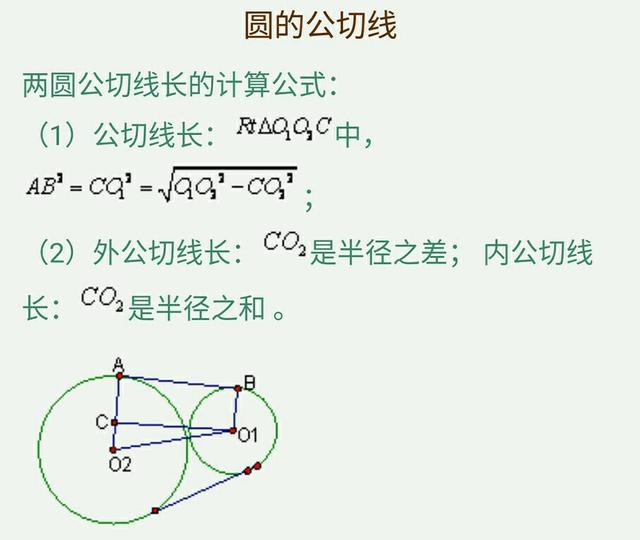 九年级圆知识点总结归纳总复习，吃透这份资料将解决试卷所有难题