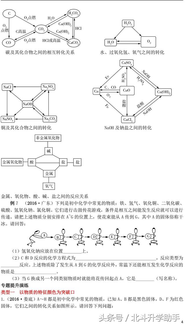 中考化学物质的转化与推断题专题复习训练