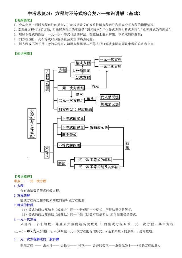 中考总复习：方程与不等式综合复习