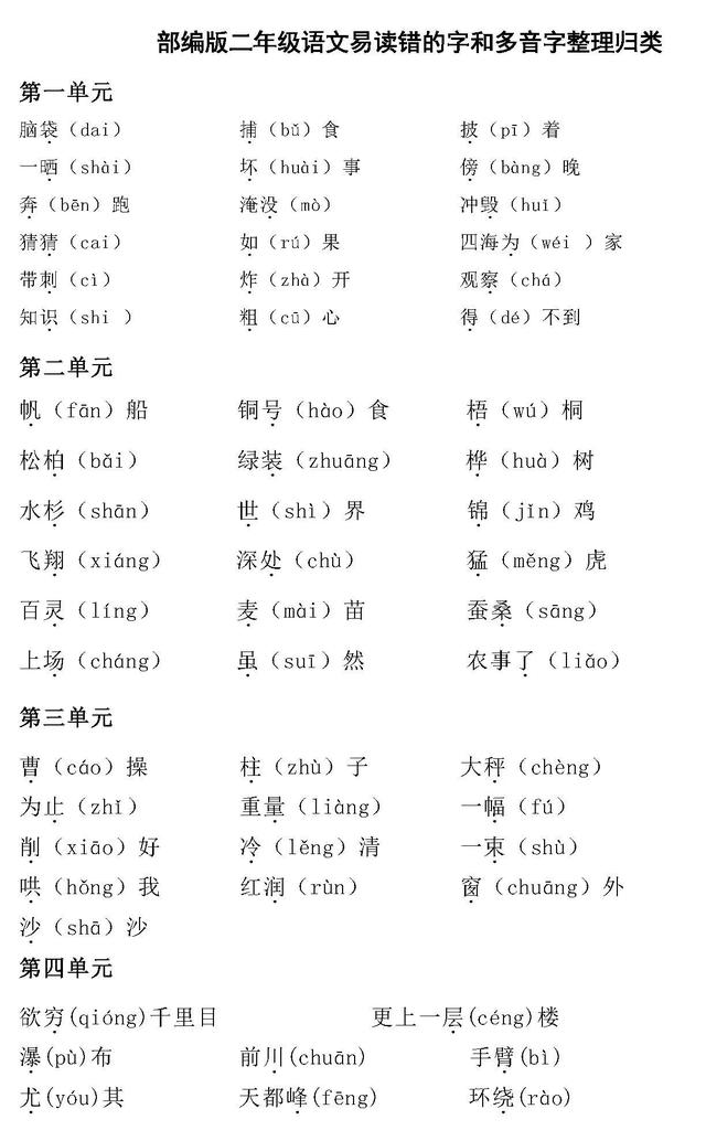 二年级语文上册易读错的字和多音字归类