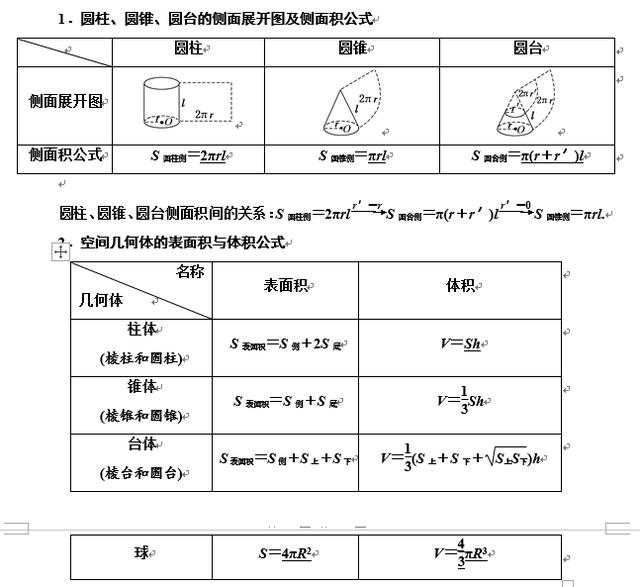 高中数学必修二立体几何突破点（二）空间几何体的表面积与体积