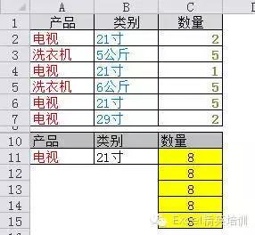 集齐excel多条件求和的5种方法，再不会就鄙视你