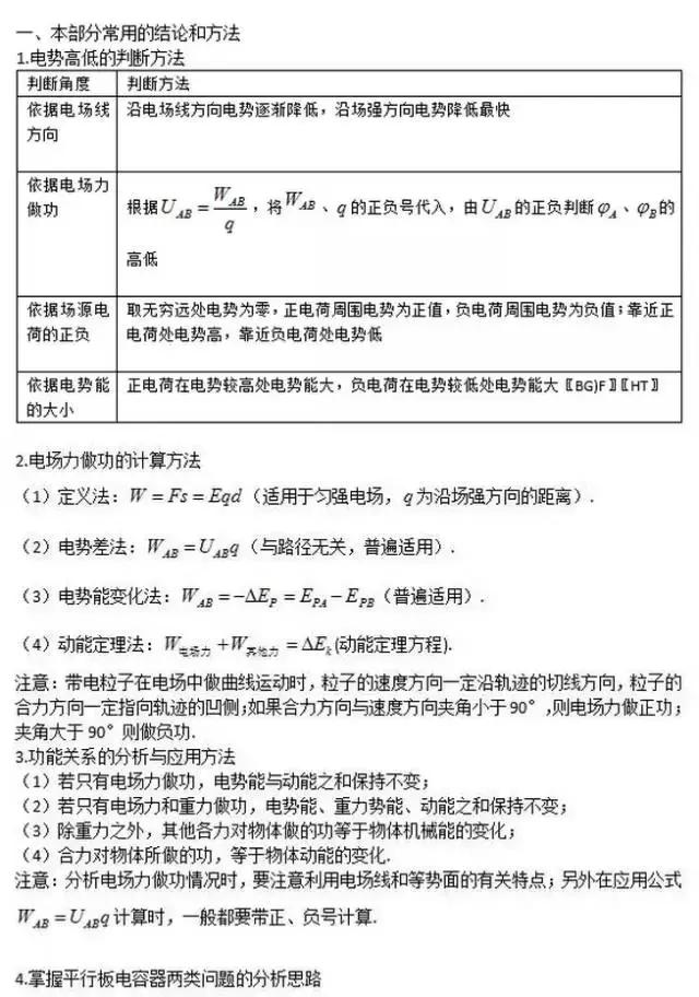 物理最全的高考易错清单