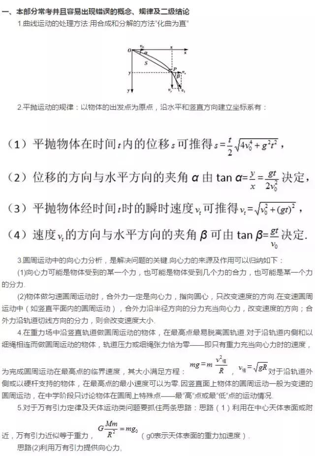 物理最全的高考易错清单