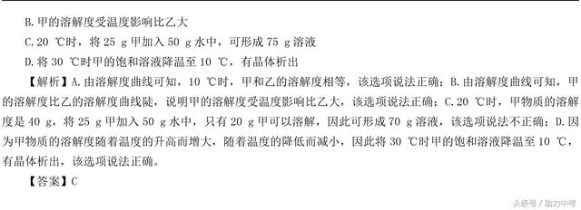 中考化学常考的图表图像题，题型解题策略都在这了！