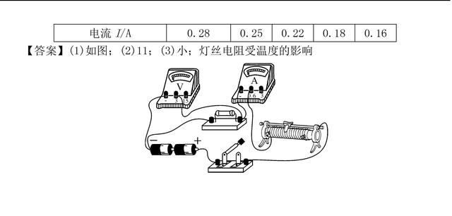 中考物理欧姆定律必考考点，经典题型精析，给孩子收藏起来！