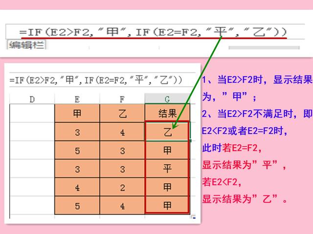 Excel表格中的IF函数，帮你快速准确的进行判断，并输出结果