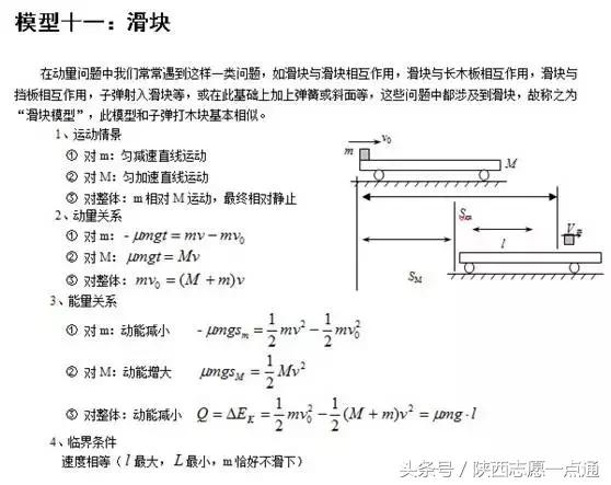 高考物理：24个常考经典大题模型及解题方法汇总