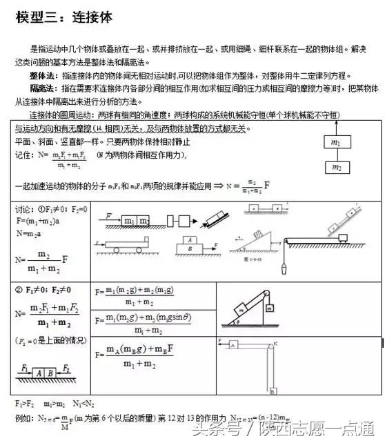 高考物理：24个常考经典大题模型及解题方法汇总