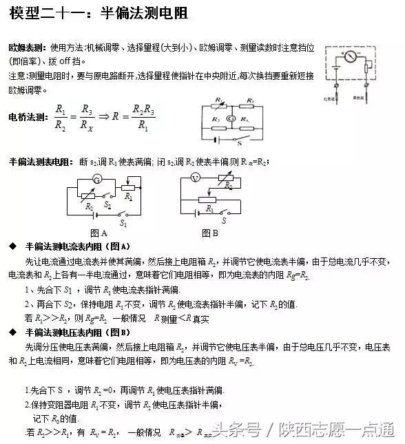 高考物理：24个常考经典大题模型及解题方法汇总