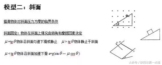 高考物理：24个常考经典大题模型及解题方法汇总