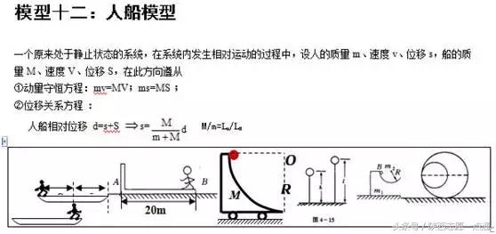 高考物理：24个常考经典大题模型及解题方法汇总