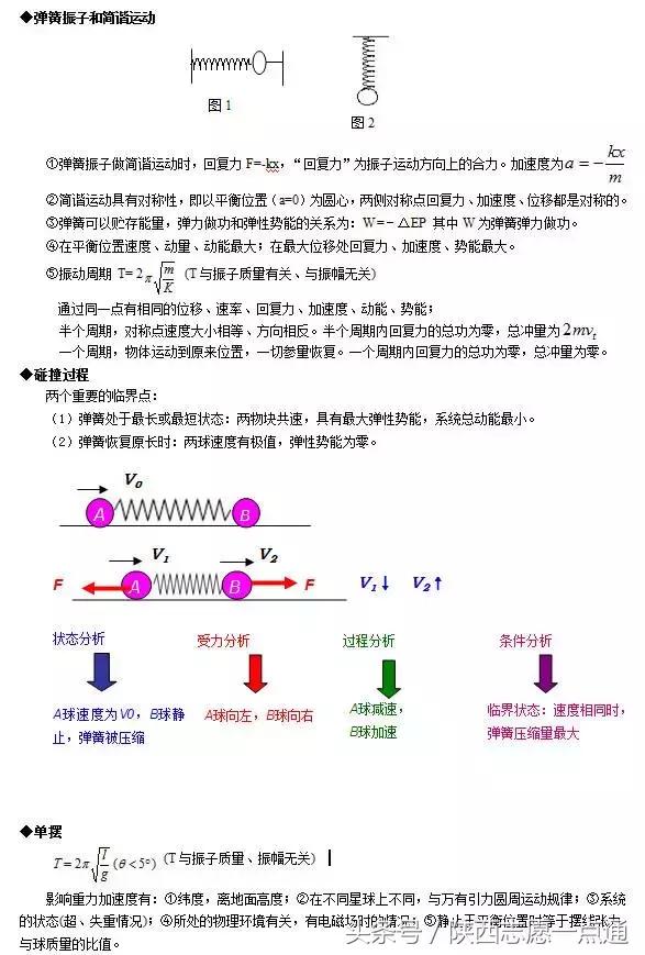 高考物理：24个常考经典大题模型及解题方法汇总