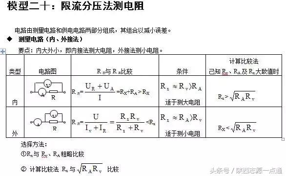 高考物理：24个常考经典大题模型及解题方法汇总