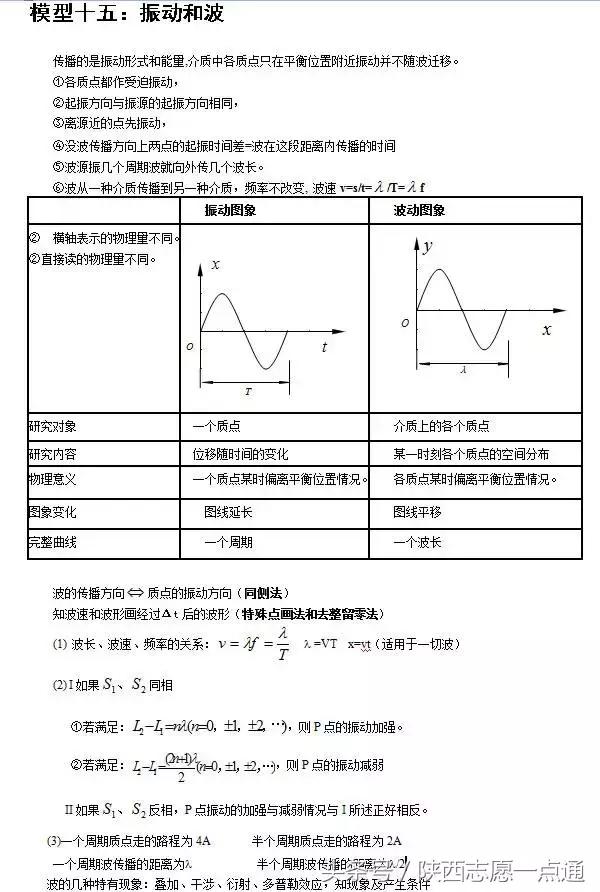 高考物理：24个常考经典大题模型及解题方法汇总