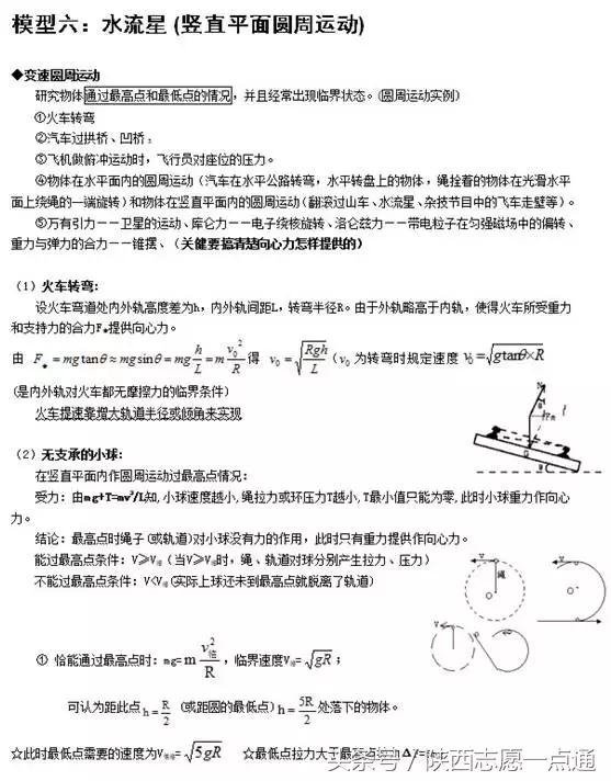 高考物理：24个常考经典大题模型及解题方法汇总