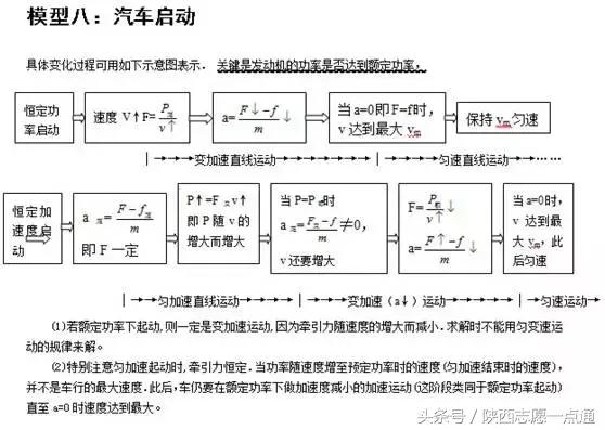 高考物理：24个常考经典大题模型及解题方法汇总