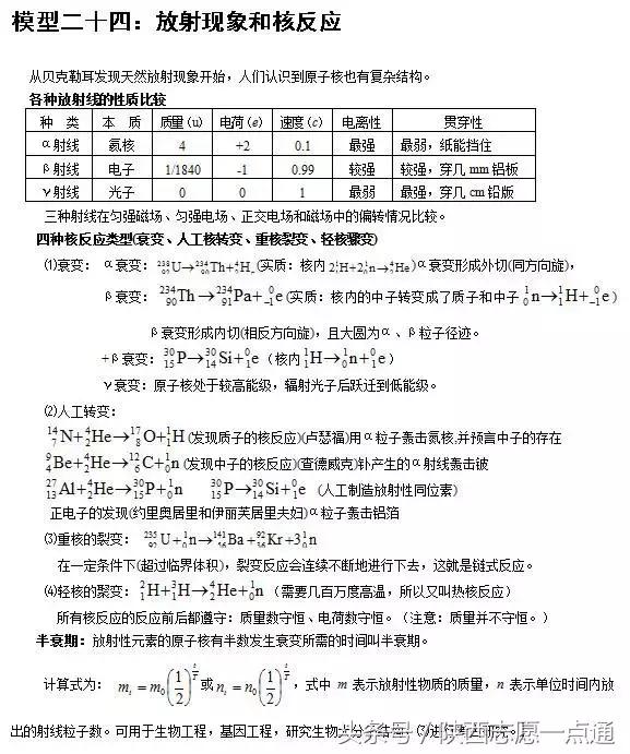 高考物理：24个常考经典大题模型及解题方法汇总