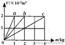 2018中考物理专题复习学案之第3讲力学专题之质量和密度