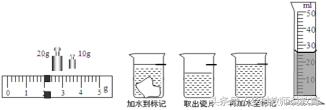 2018中考物理专题复习学案之第3讲力学专题之质量和密度