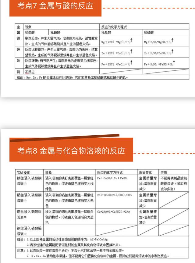 「初中化学」金属相关的15个考点