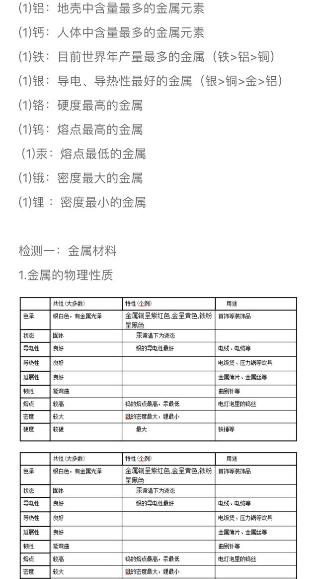 「初中化学」金属相关的15个考点