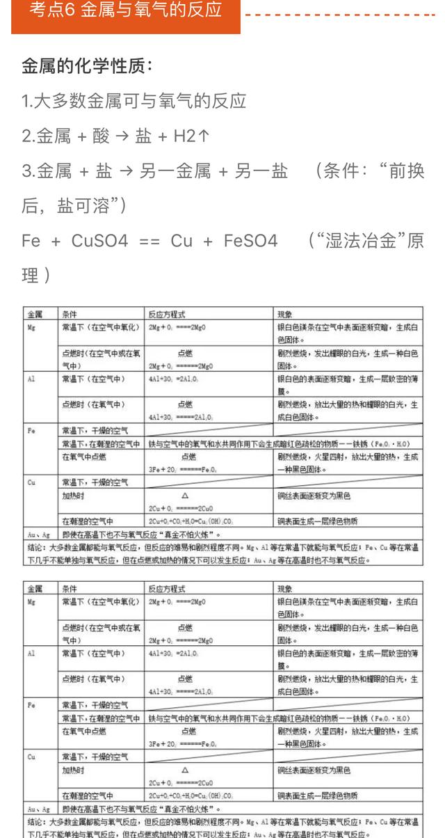 「初中化学」金属相关的15个考点