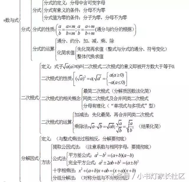 中考数学怎么复习？初中数学知识点框架图送给你