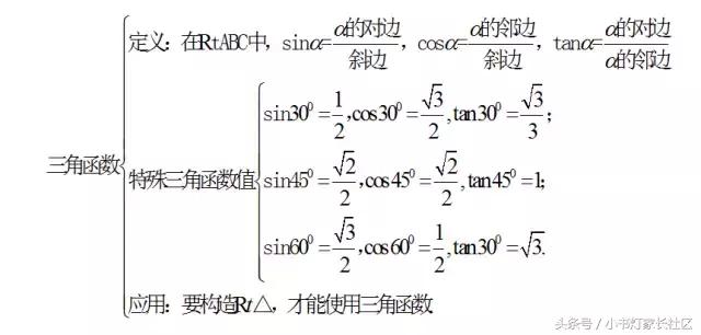 中考数学怎么复习？初中数学知识点框架图送给你