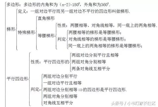 中考数学怎么复习？初中数学知识点框架图送给你