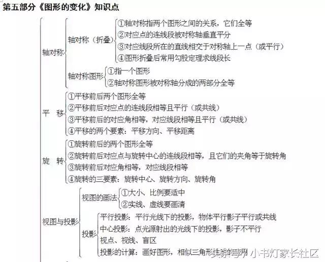 中考数学怎么复习？初中数学知识点框架图送给你