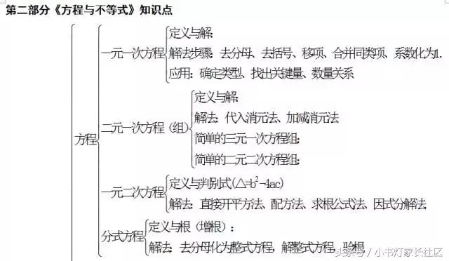 中考数学怎么复习？初中数学知识点框架图送给你