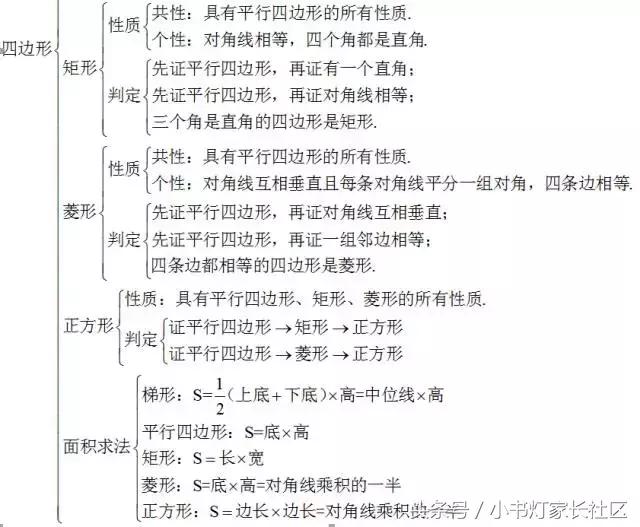 中考数学怎么复习？初中数学知识点框架图送给你