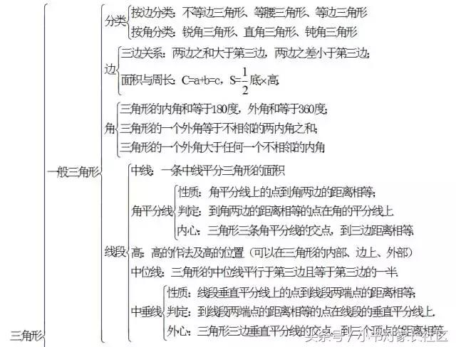 中考数学怎么复习？初中数学知识点框架图送给你