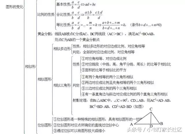 中考数学怎么复习？初中数学知识点框架图送给你